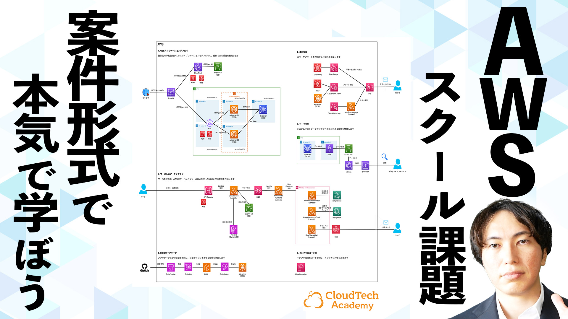 CloudTechブログ | CloudTech公式ブログ / インフラエンジニア・クラウドエンジニアに向けて