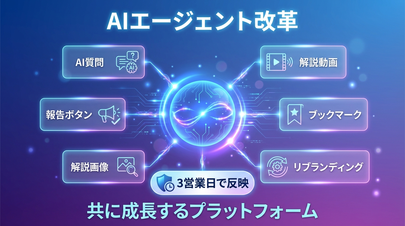 AIエージェント改革