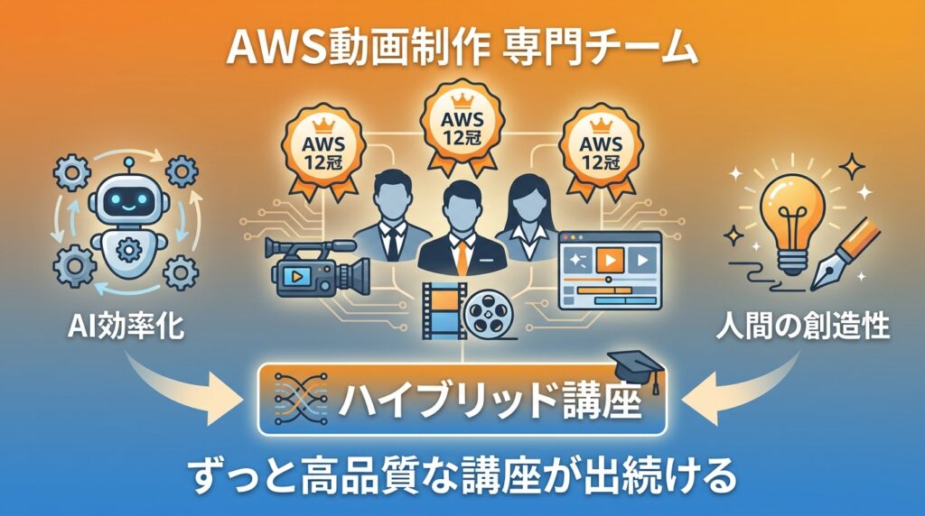 AWS専門チーム