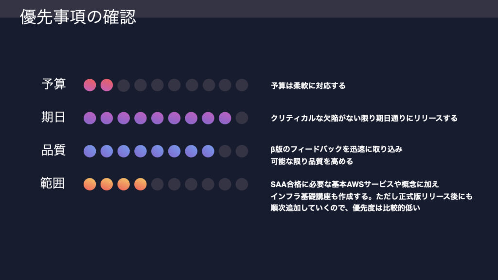インセプションデッキ8