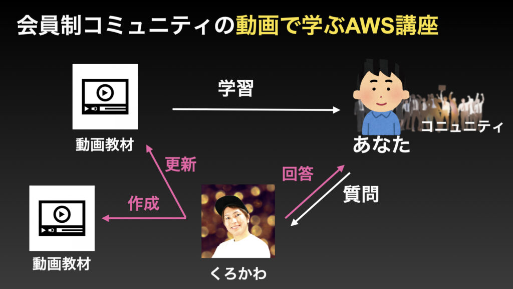 インセプションデッキ9